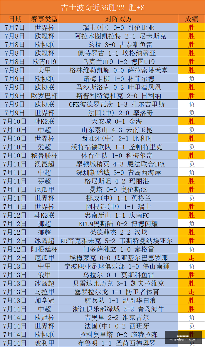 推荐,凯尔特人对,决林茨,万博体育官方网站,万博体育登录,体育赛事,在线投注,体育新闻,足球比分,篮球赛程,电子竞技
