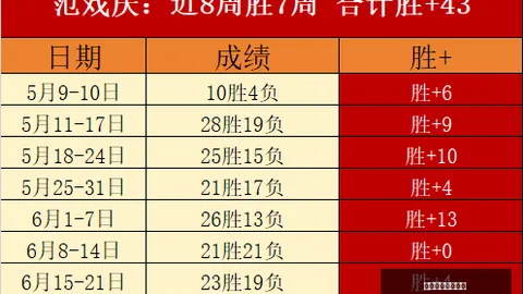 足球攻略周日214挪超焦点战万博体育登录：奥斯陆对决莫尔德独家推荐指南