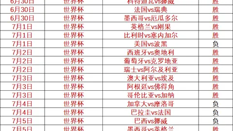利物浦边锋引援目标：巴尔科拉领跑，帕尔多与阿克利乌什成备选终极指南